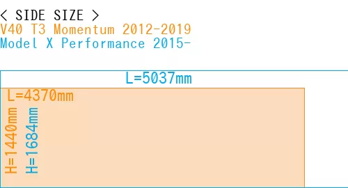 #V40 T3 Momentum 2012-2019 + Model X Performance 2015-